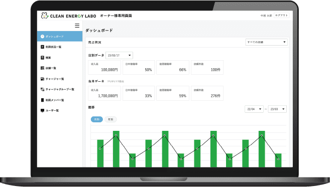 管理者様向けシステム CELシステム